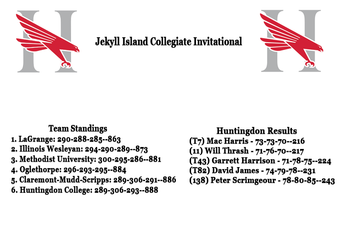 Huntingdon finishes sixth in Jekyll Island Collegiate Invitational