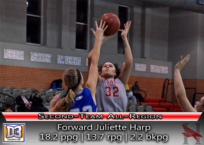 Harp named second-team All-Region